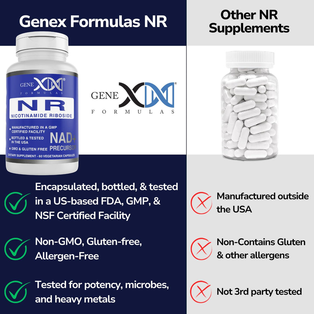 Genex Formulas NR serving size two capsules for daily support