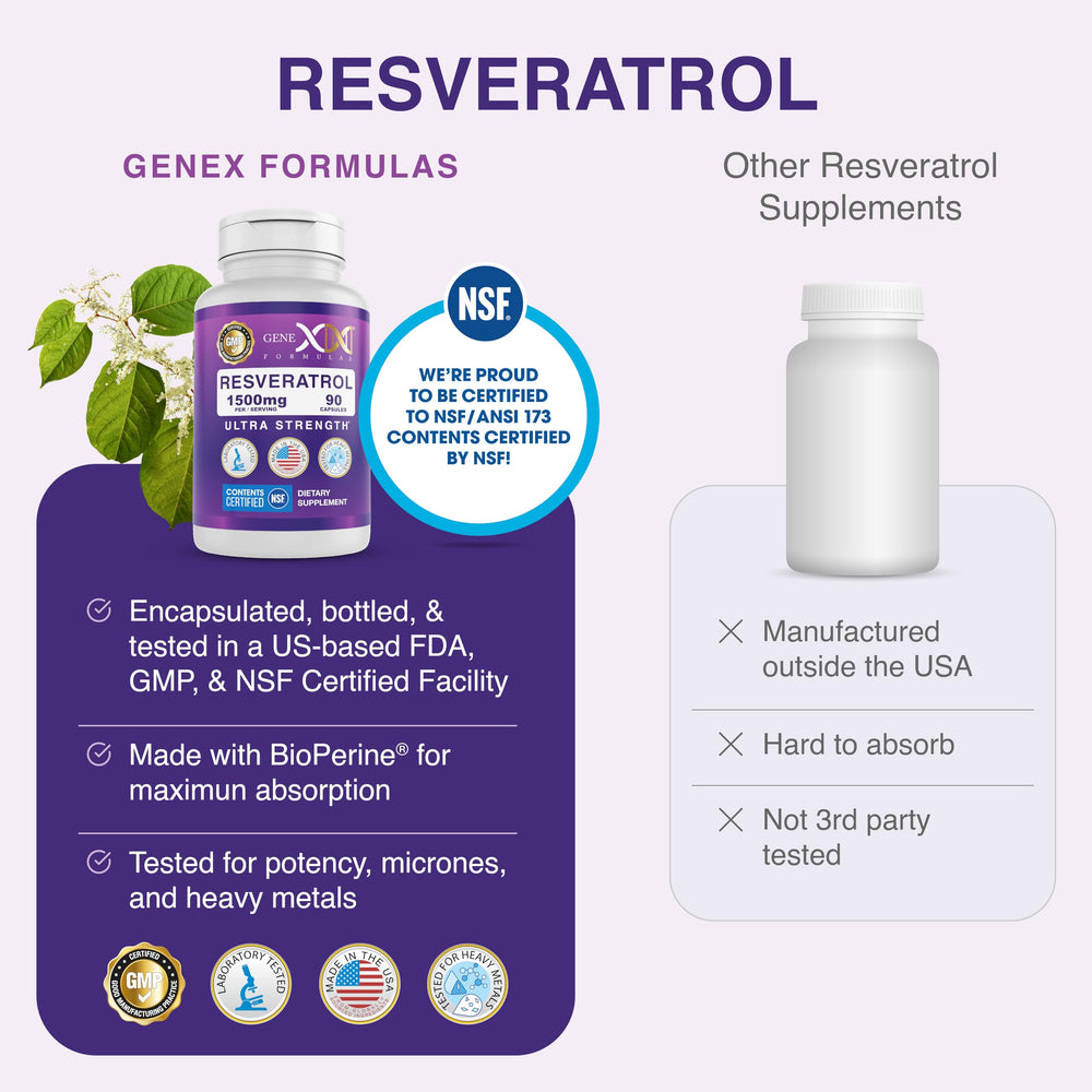 Genex Formulas Resveratrol dosing options for daily use