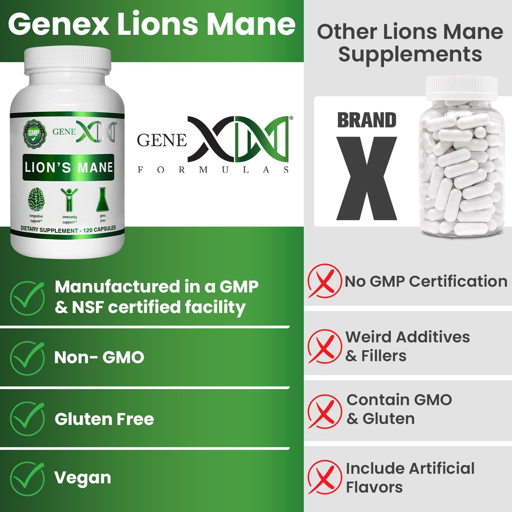 Genex Lions Mane serving shot shows two capsules for daily usage.