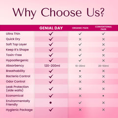 GENIAL DAY 90-count regular pack provides reliable monthly coverage.