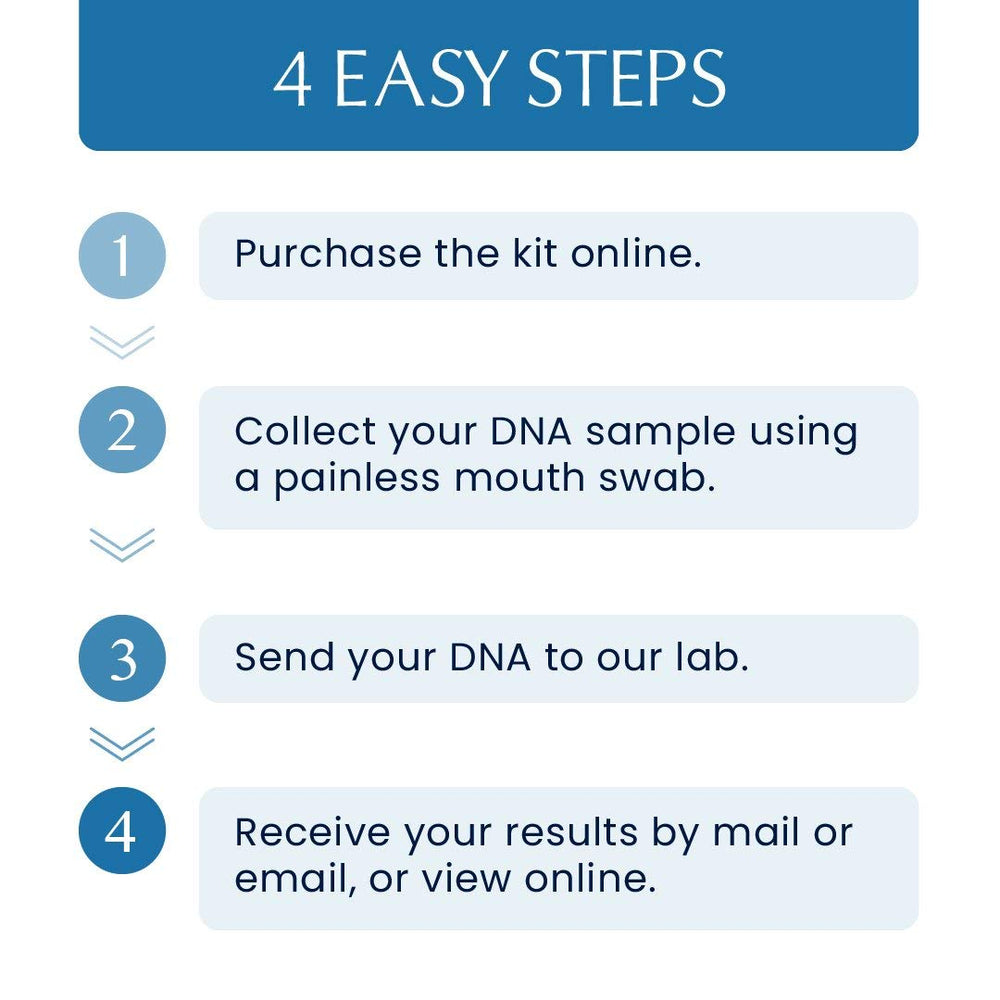 Genovate return label image, prepaid shipping for hassle-free sending