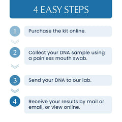 Genovate return label image, prepaid shipping for hassle-free sending