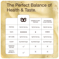 Get Golden organic pea protein scoop highlighting organic ingredients.