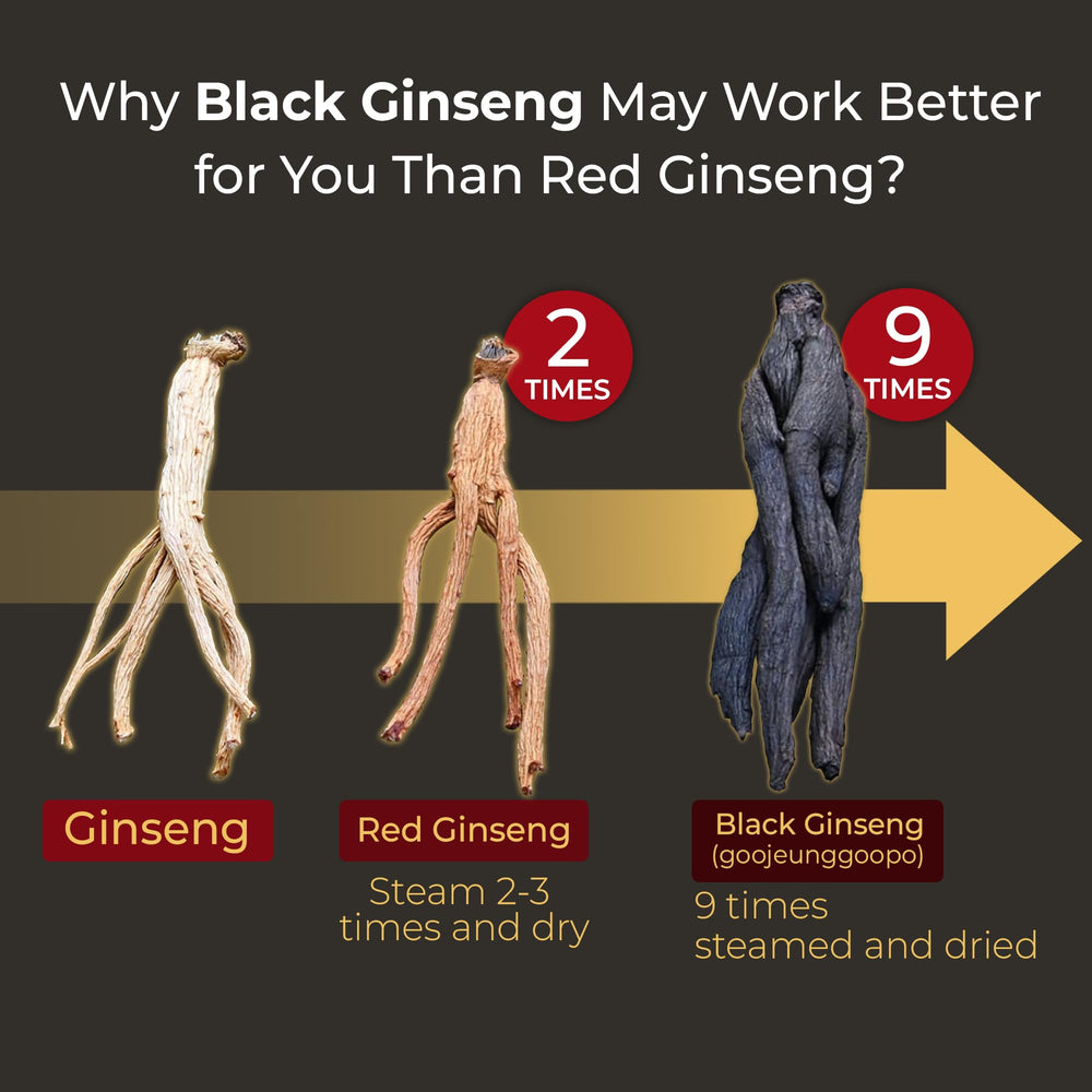 GeumHeuk field scene features Geumsan ginseng cultivated for quality
