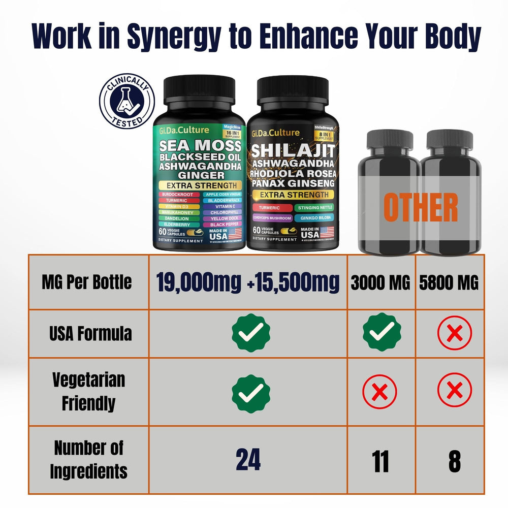 Gi.Da.Culture blend label features Ashwagandha, Black Seed, Turmeric for balance.