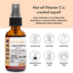 GIVOL fruit-derived ingredients illustrate plant-friendly formula