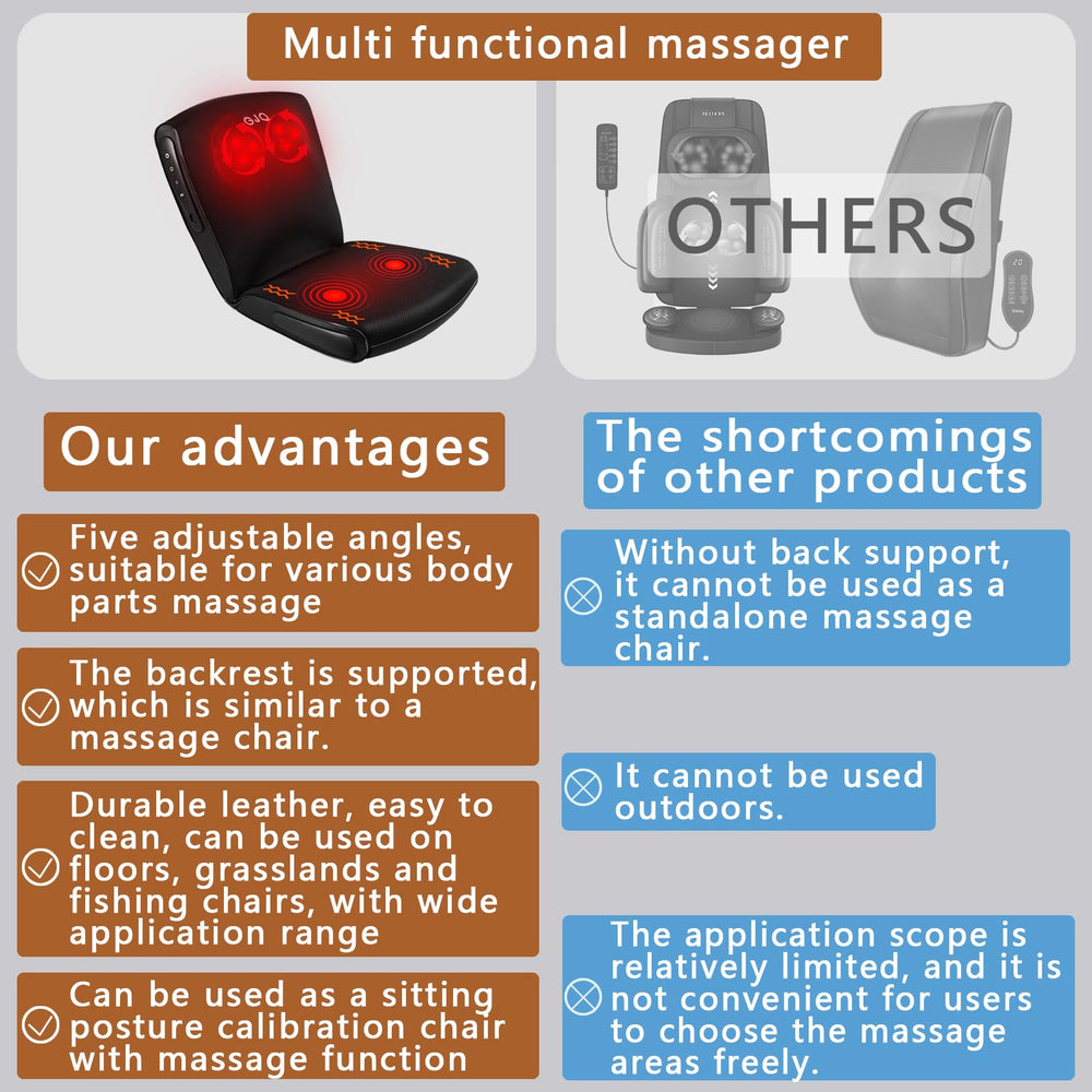 GJQ massage chair pad with heat delivers soothing warmth during use.