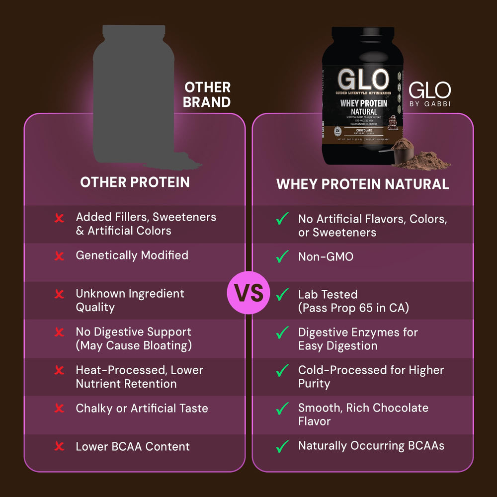 GLO digestive enzymes label close-up highlighting gut-friendly support