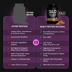 GLO Whey protein shaker with mixed drink, fast-absorbing post-workout fuel.