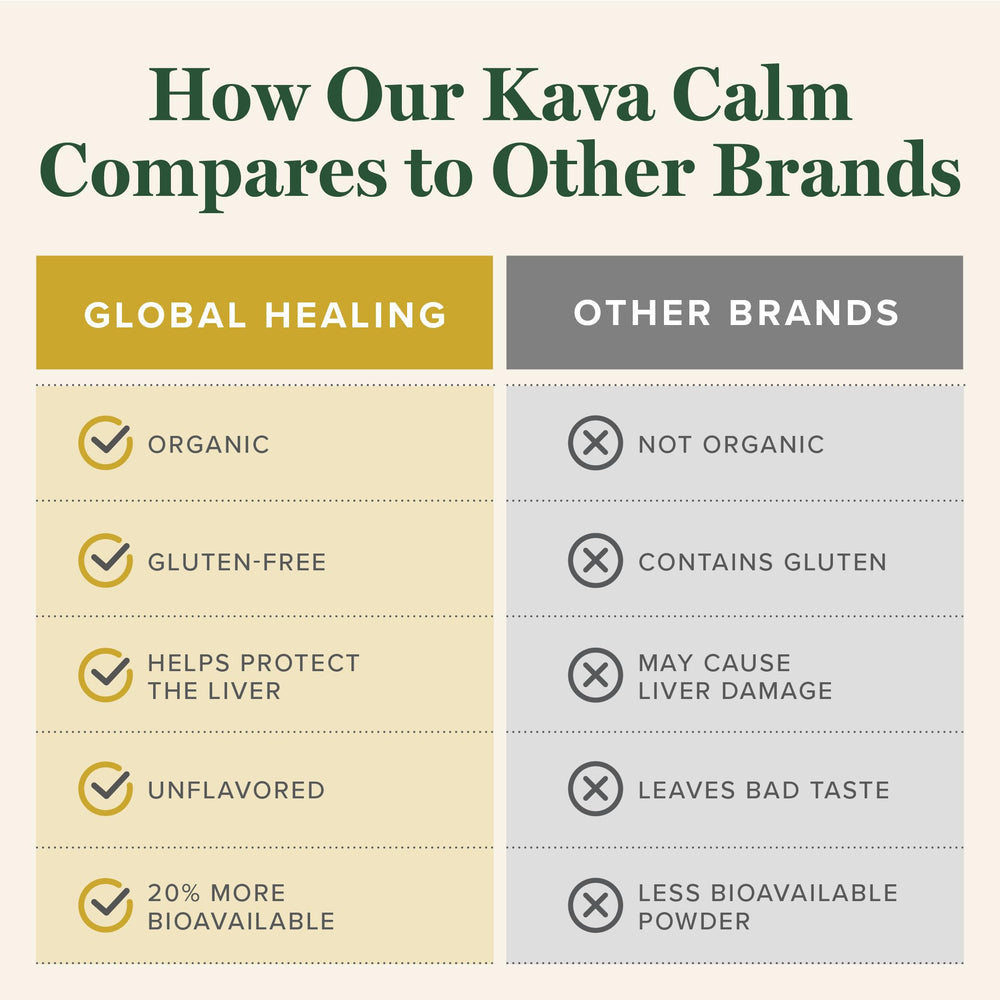 Global Healing Center Kava Calm microsomal-tech for improved absorption