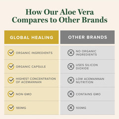 Global Healing Center made-in-usa facility; product manufactured in Phoenix.