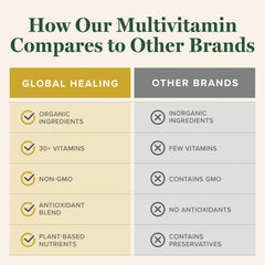 Global Healing Center multivitamin in a morning routine scene for everyday health.