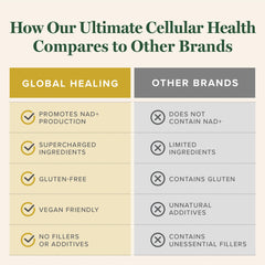 Global Healing Center non-GMO ingredients label confirms exclusions of common allergens