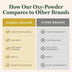 Global Healing Center Oxy-Powder gut wellness graphic, oxygen-based cleansing concept.