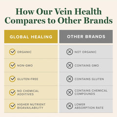 Global Healing Center Vein Health Drops showcase grape seed and botanical components.