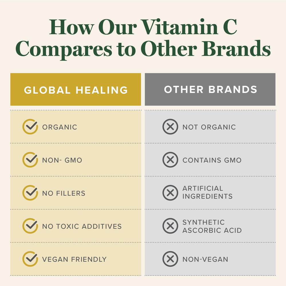 Global Healing Center Vitamin C Drops amber bottle on pantry shelf