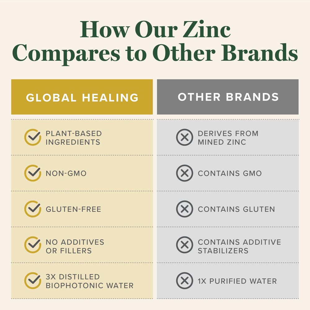 Global Healing Center zinc liquid pouring shot invites adding to water or juice.