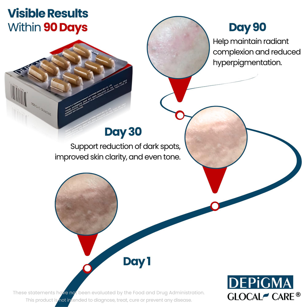 GlocalCare Depigma dosage serves as easy daily routine integration.