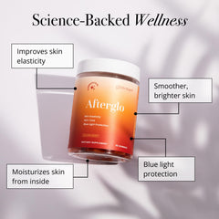 Glotrition Afterglo Gummies packaged display emphasizes hydration and antioxidants for skin health.