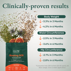 Glow Botanica Bloating SOS guarana imagery indicating energy and metabolism potential