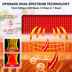 GMOWNW red light therapy pad worn at the waist for targeted warmth.