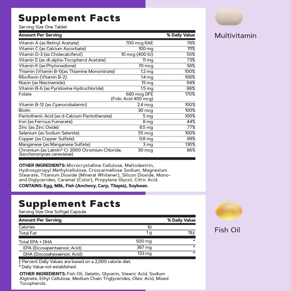 GNC Women’s 40+ Vitapak ingredients-label shows iron, biotin, zinc for women’s needs