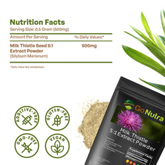 Go Nutra Milk Thistle bottle with eco-friendly packaging signals sustainable wellness choices.