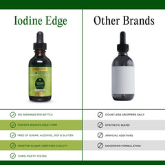 Go Nutrients Iodine Edge in-use scene suggests daily wellness routine.