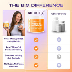 GOBIOTIX fiber supplement manufactured in the USA with high quality standards.