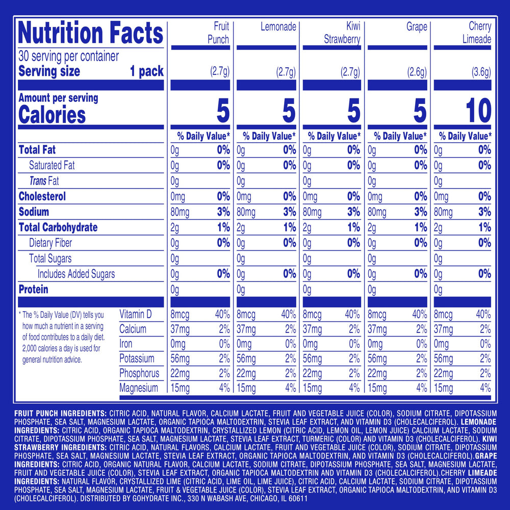 GoHydrate Vitamin D3 symbol highlighting added wellness support.