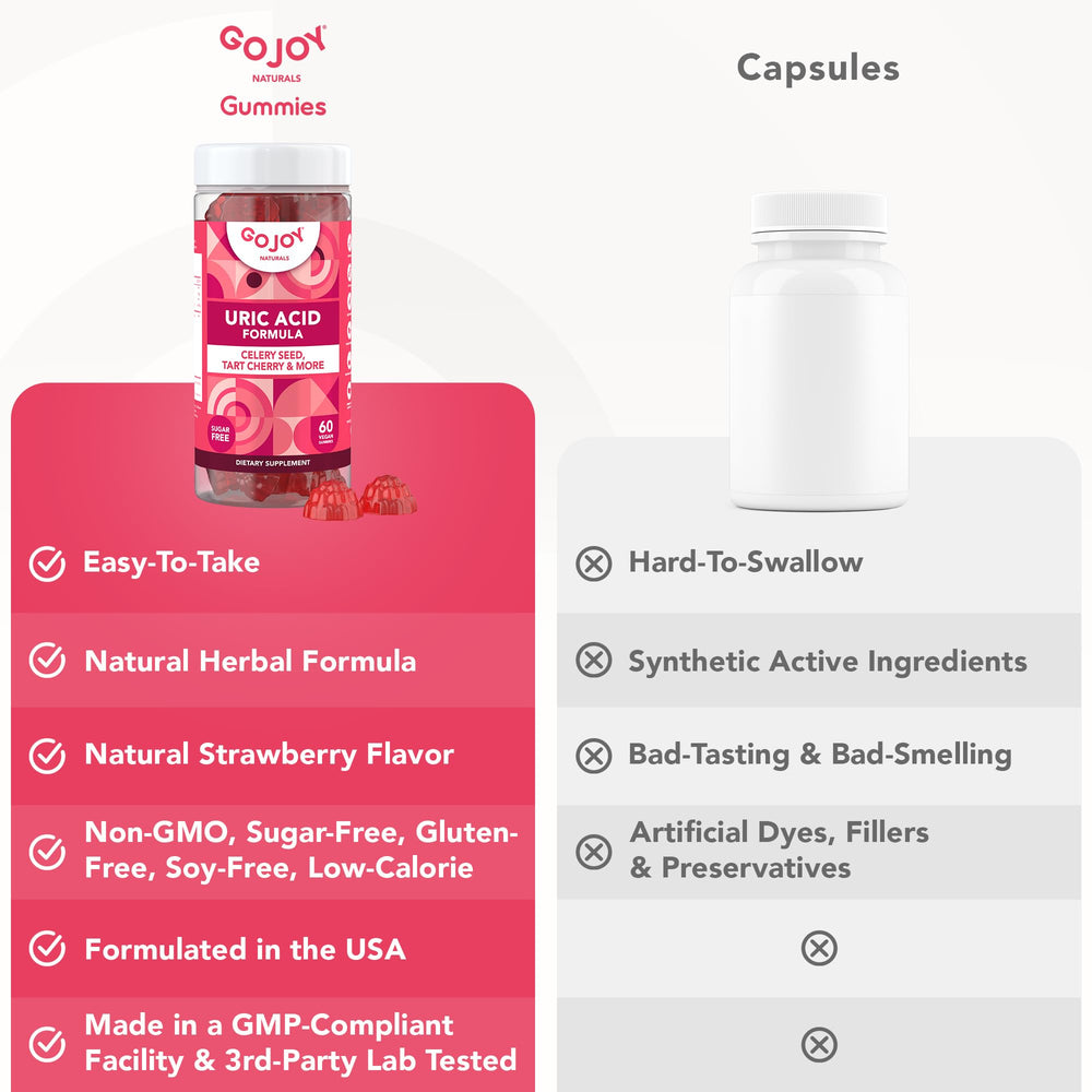 GOJOY NATURALS USA-made GMP-certified facility badge conveys purity and safety.