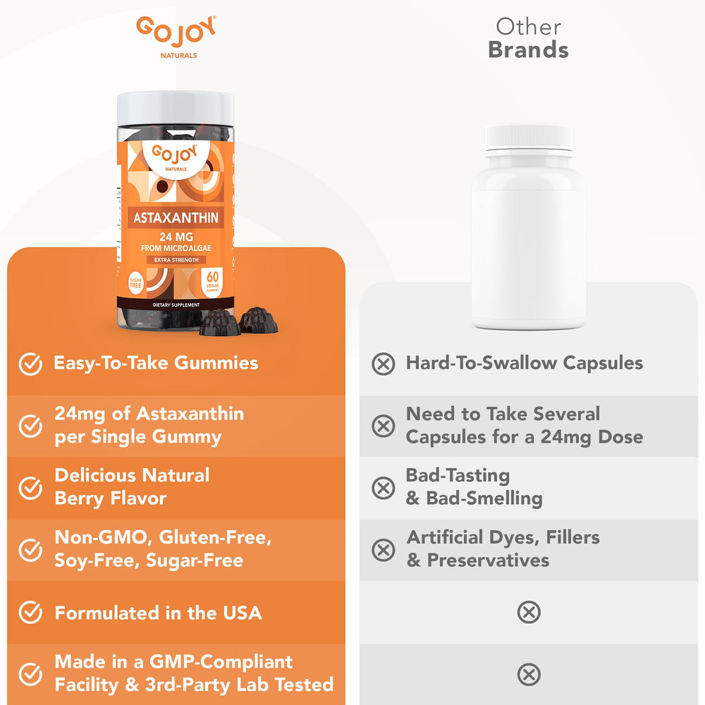 GOJOY NATURALS USA-made GMP facility quality assurance