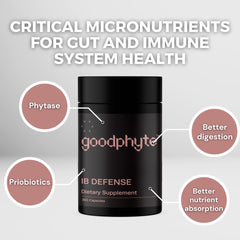Goodphyte capsules inside bottle for convenient daily use.