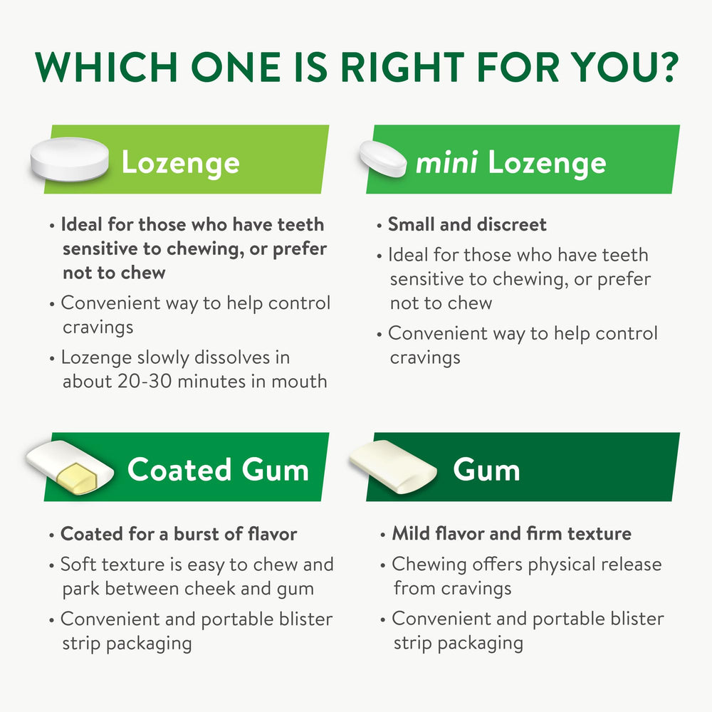 GoodSense 4 mg nicotine lozenge box as part of Nicotine Replacement Therapy guidance.