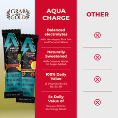 Box packaging of Aqua Charge ready for gym bag, travel, or office.