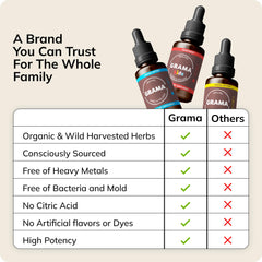 Grama Wellness bottle photographed in natural light signaling USA-made quality