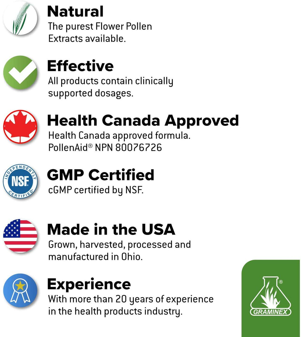 Graminex PollenAid store display emphasizing accessibility and availability.