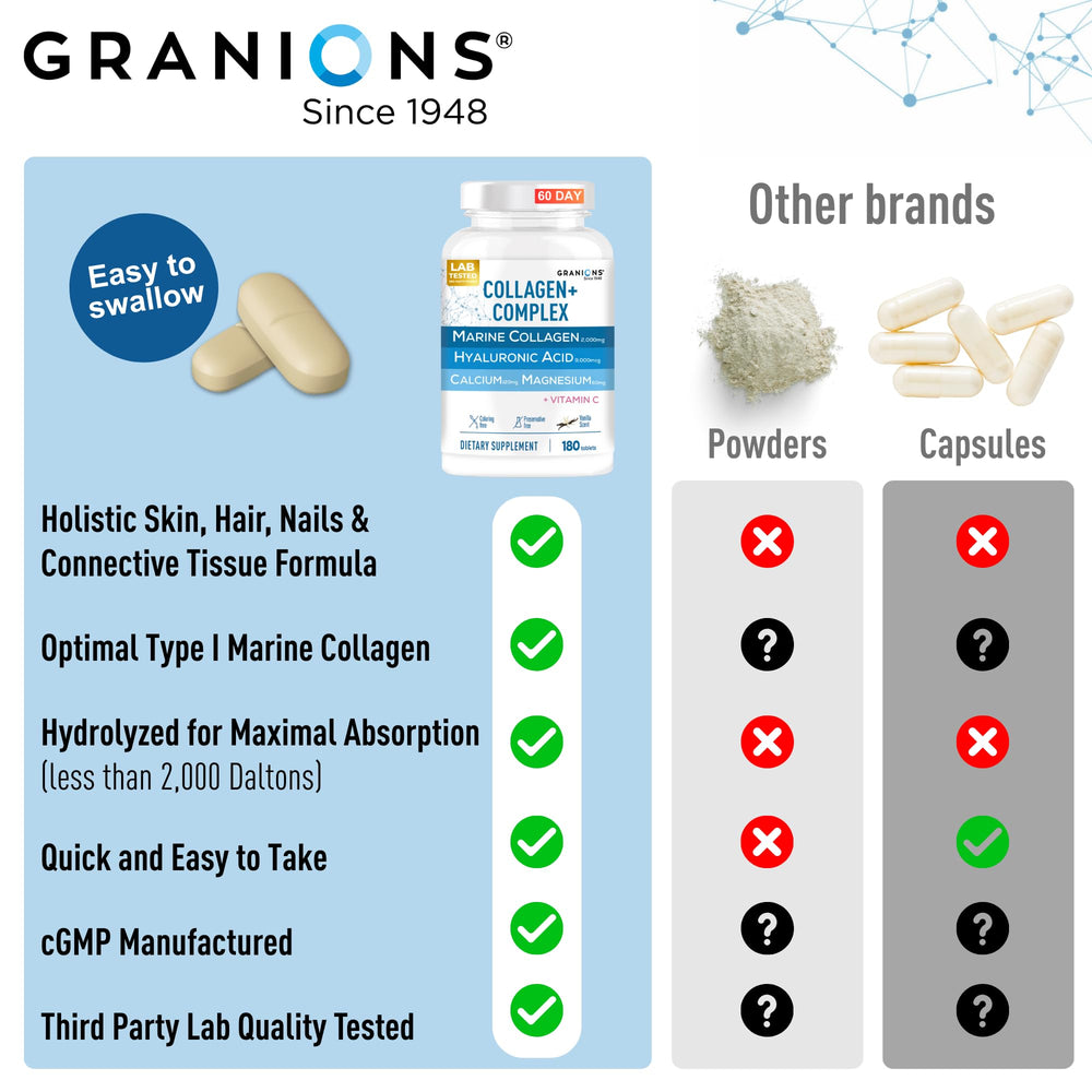 Granions Hyaluronic Acid detail highlights hydration-friendly component.
