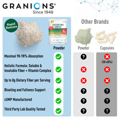Granions Psyllium Husk Powder bottle with spoon signifies reliable daily care.