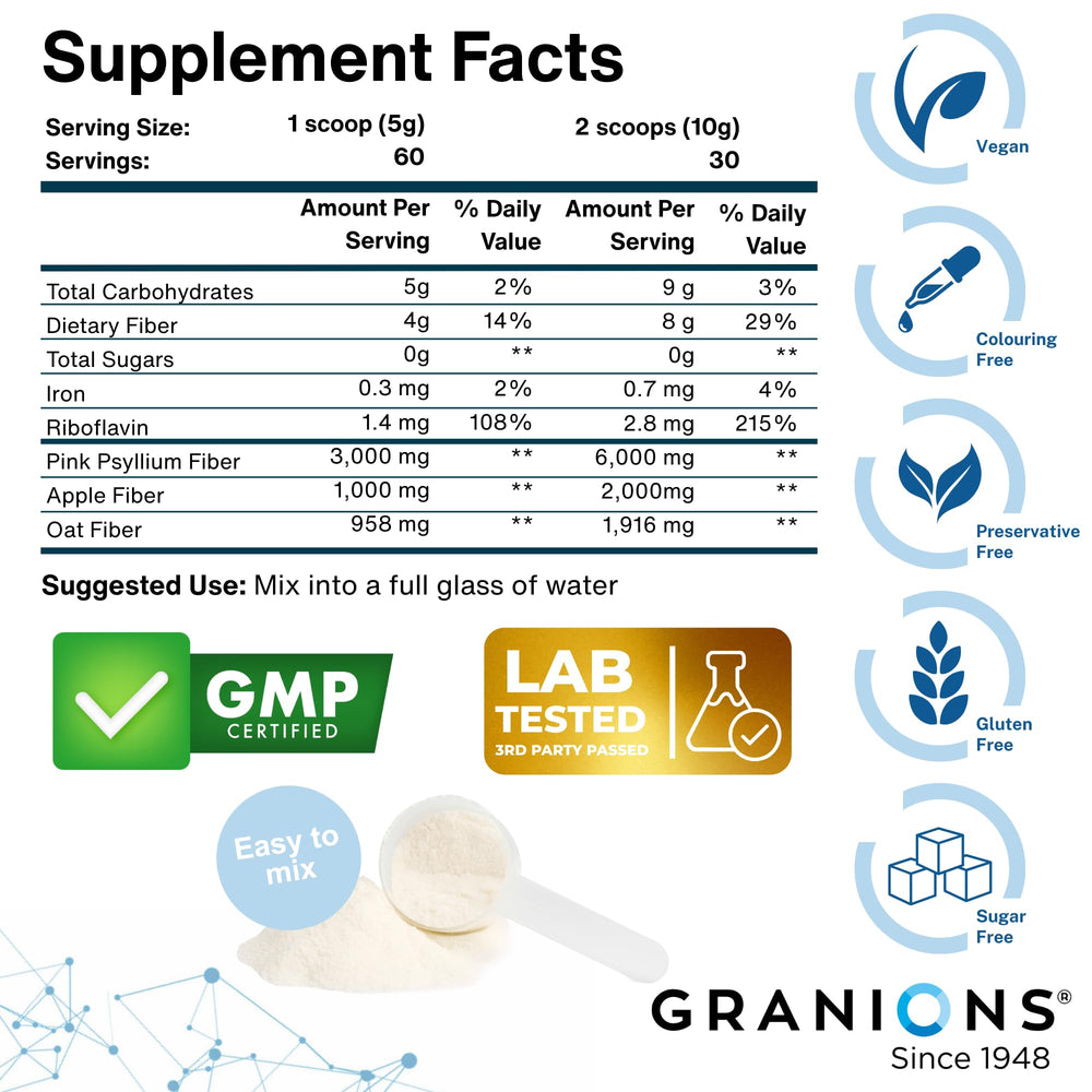 Granions Psyllium Husk Powder in yogurt bowl pairs with breakfast.