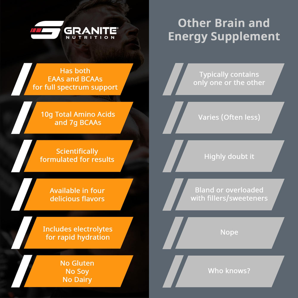 Granite Supplements eaa powder athlete during training suggests on-the-go amino support