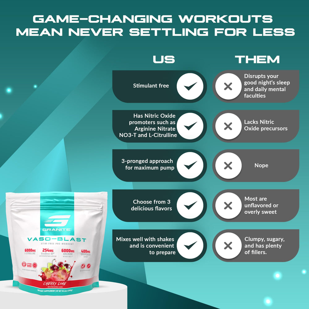 Granite Supplements Vaso Blast gym-session emphasizing extended pump during sets