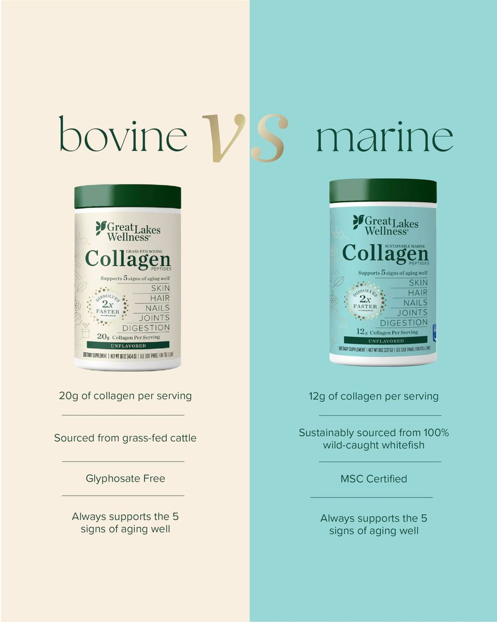 Great Lakes Wellness keto-friendly collagen with no sugar