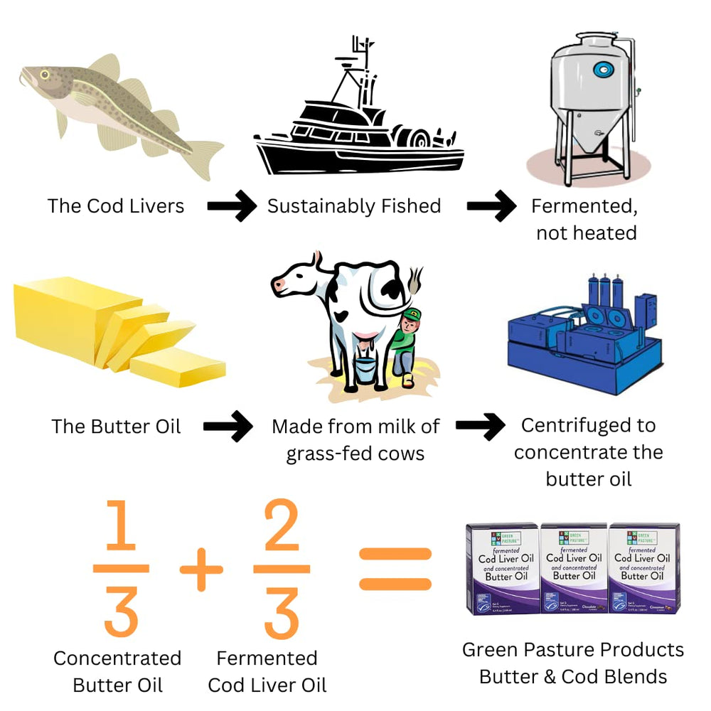Green Pasture gel bottle label highlights Alaskan-sourced ingredients.