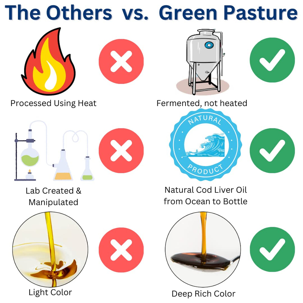 Green Pasture daily-use skate liver oil capsules for convenient dosing.