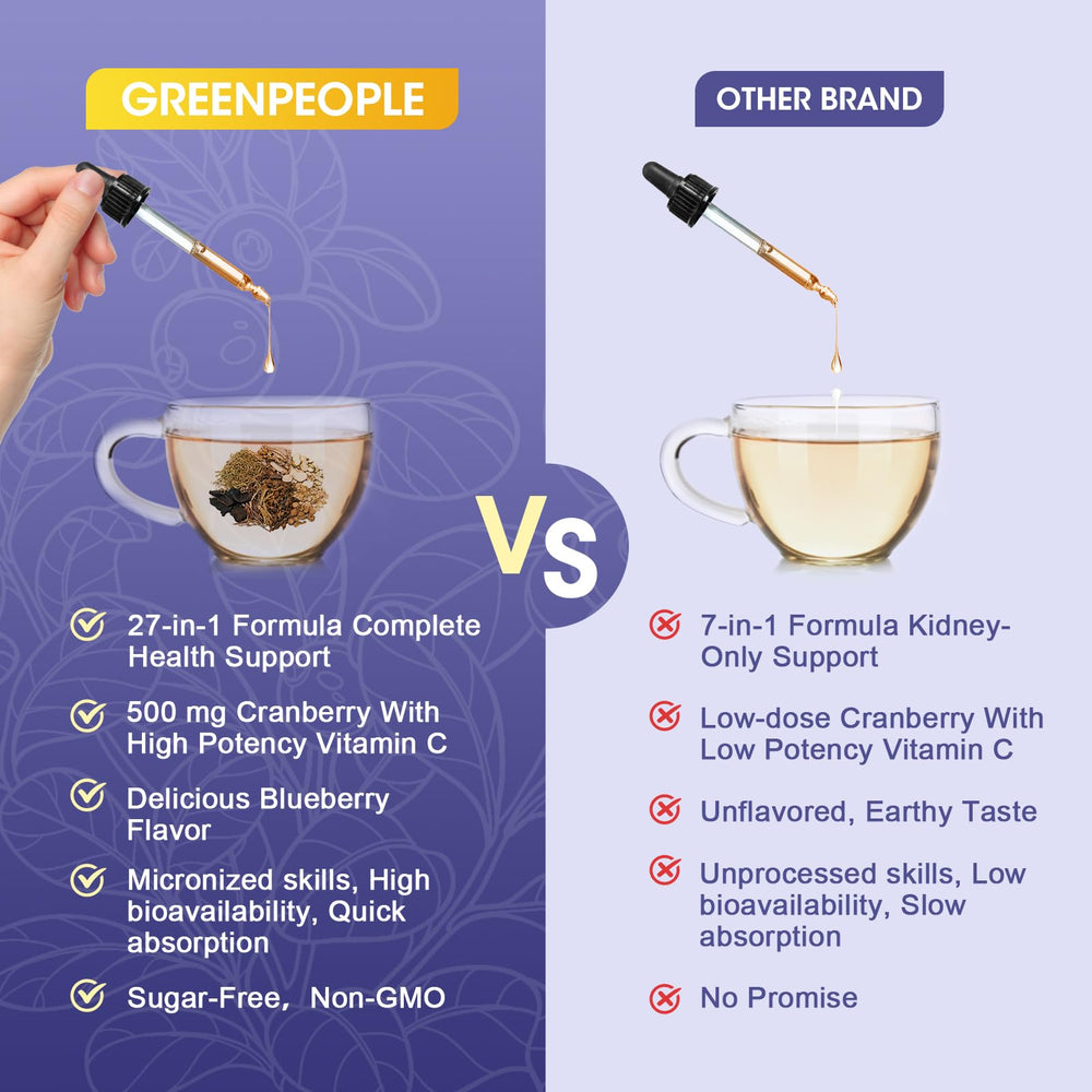 GREENPEOPLE Cranberry Extract 20 to 1 dropper reveals concentrated power for urinary support.