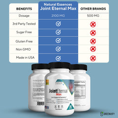 GREENVIFY Joint Eternal Max packaging conveys gluten-free and non-GMO credentials