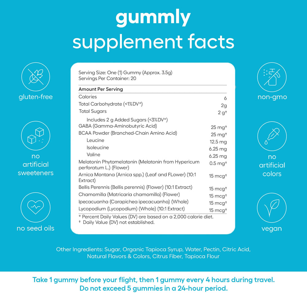 Open pouch of Gummly travel gummies ready for transit and time zone ease