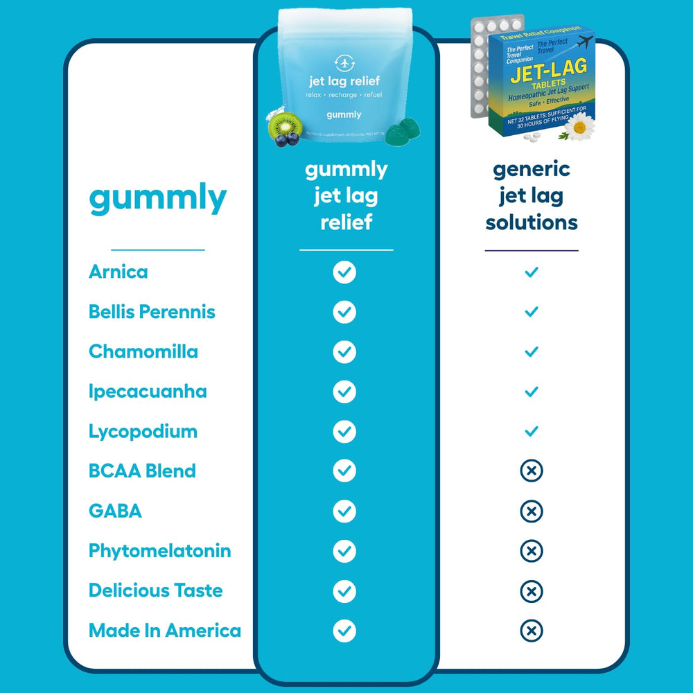 Gummly Jet Lag Remedy tropical flavor gummies as a refreshing travel pick me up