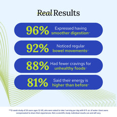 Gundry MD Bio Complete 3 craving-blend illustration hints at appetite control potential.
